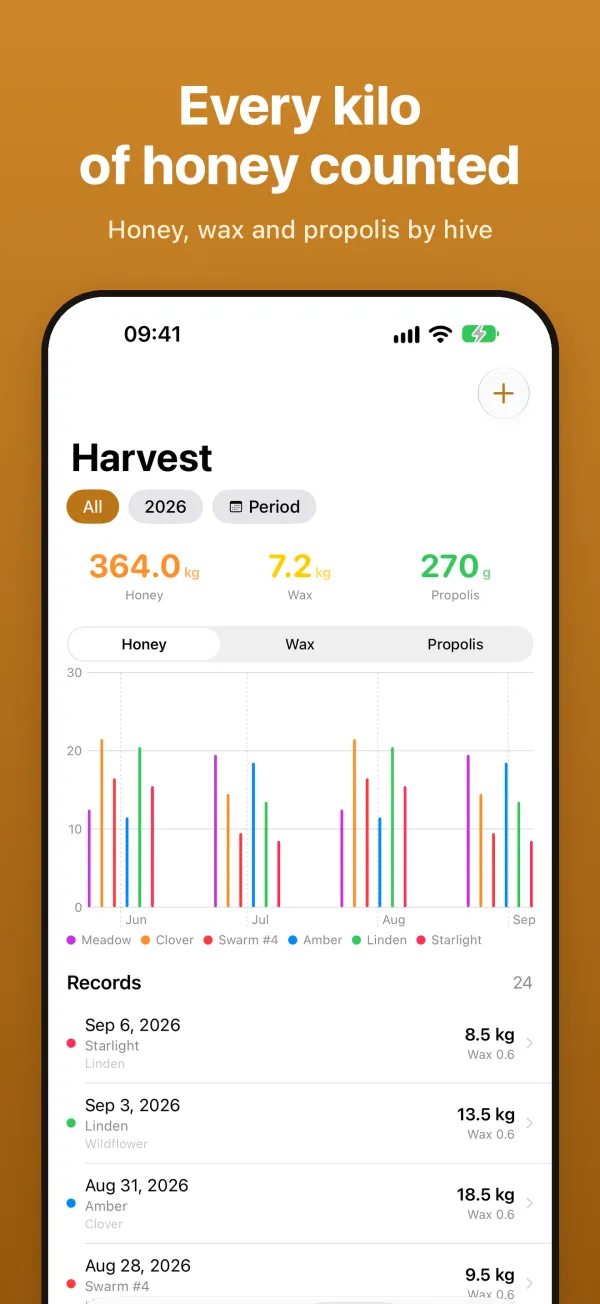 ApisSocius: Beekeeper's Buddy — Screenshots 5